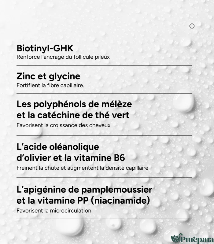 ACM NOVOPHANE Chronic lotion anti-chute 100 ML - Image 4